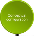 Conceptual configuration